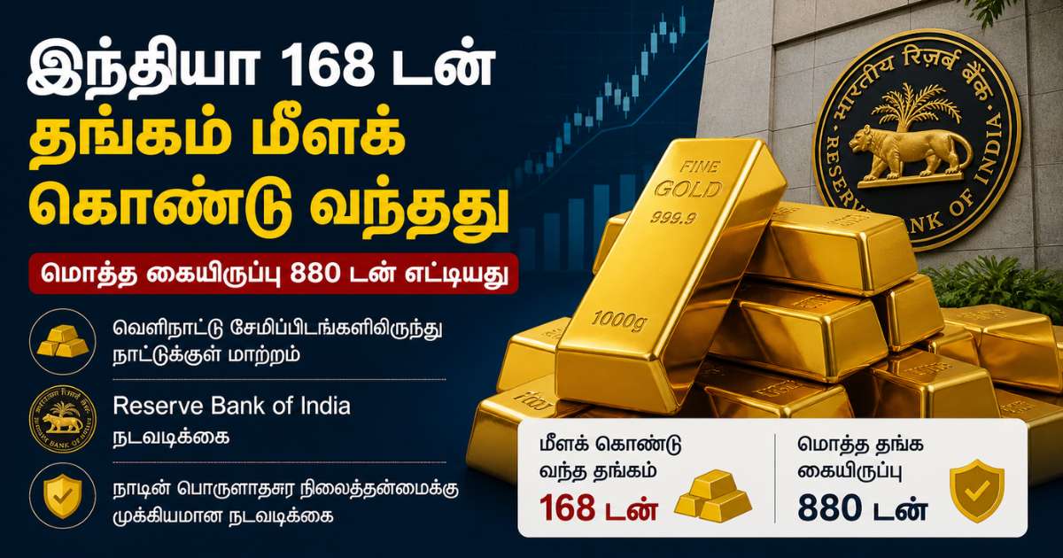 இந்தியாவிடம் இப்போது எவ்வளவு தங்கம் இருக்கு தெரியுமா? RBI-ன் அதிர்ச்சி அறிவிப்பு! 8 India's gold reserve boost announcement