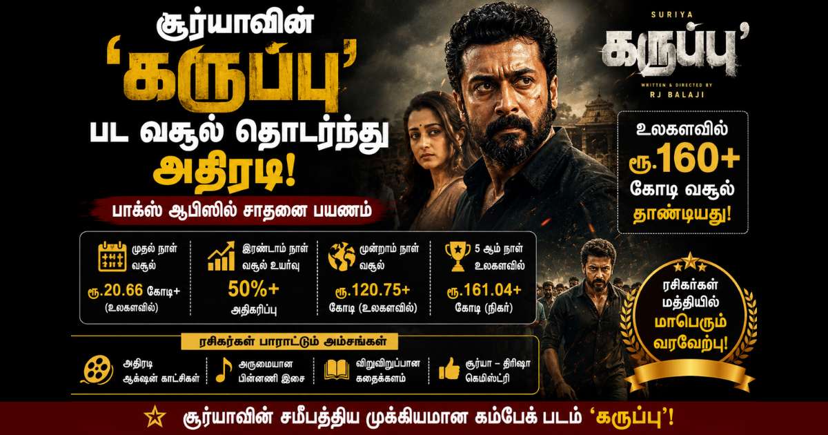 சூர்யாவின் கருப்பு படம் ரூ.160 கோடி வசூல் 1 சூர்யாவின் கருப்பு படம் ரூ.160 கோடி வசூல்