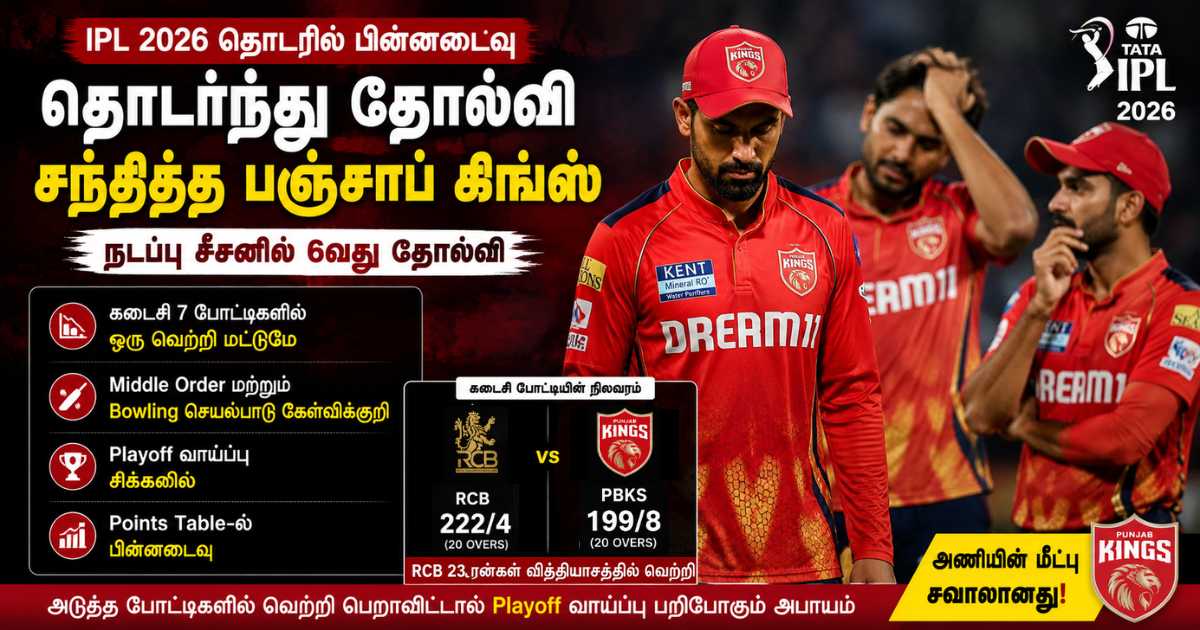 தொடர்ந்து தோல்வி சந்தித்த பஞ்சாப் கிங்ஸ்