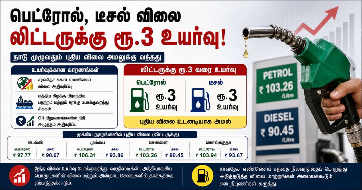பெட்ரோல், டீசல் விலை லிட்டருக்கு ரூ.3 உயர்வு 2 Petrol Diesel Price Hike